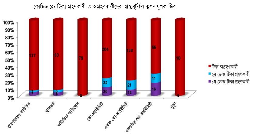 অক্সফোর্ড-এস্ট্রাজেনেকা টিকা
